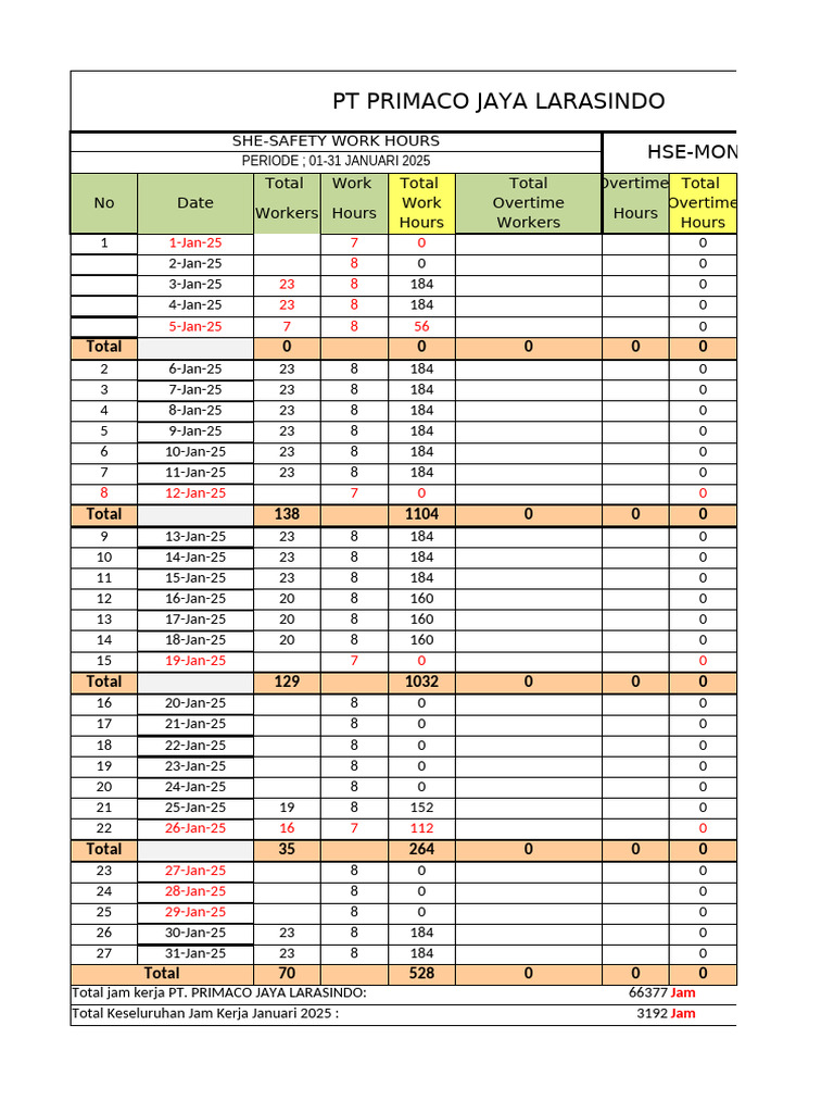 Monthly Safety Work Hours Report | PDF | Overtime | Business Ethics