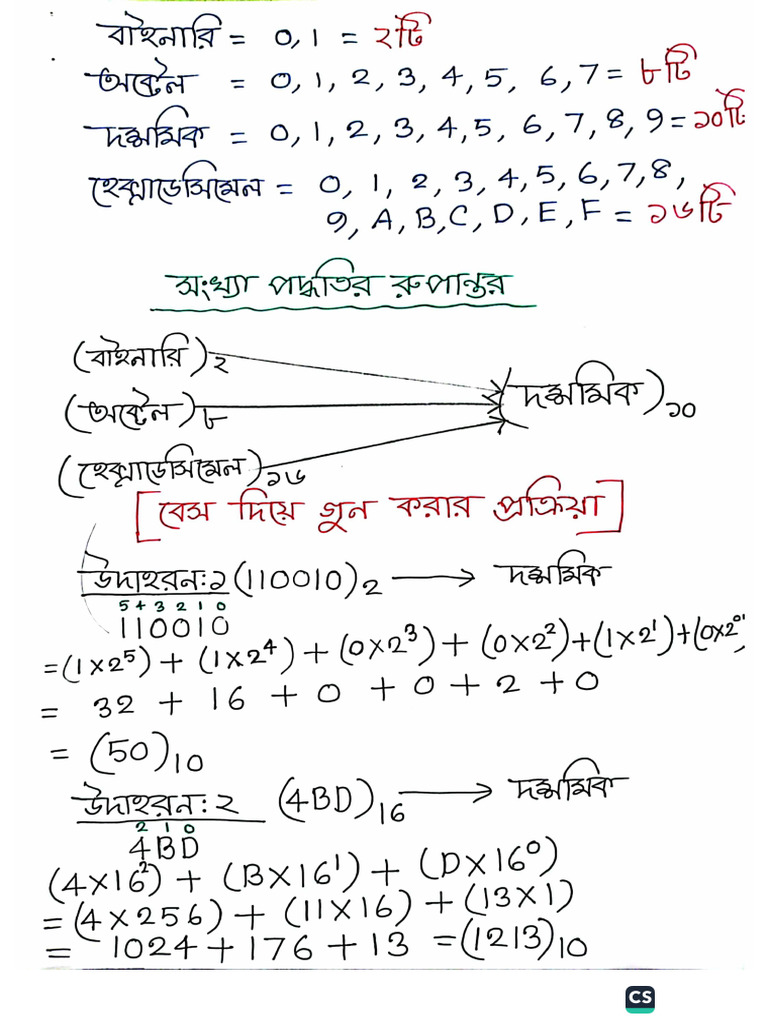 ICT) 3rd Chapter Note (Shahriar Sir) | PDF