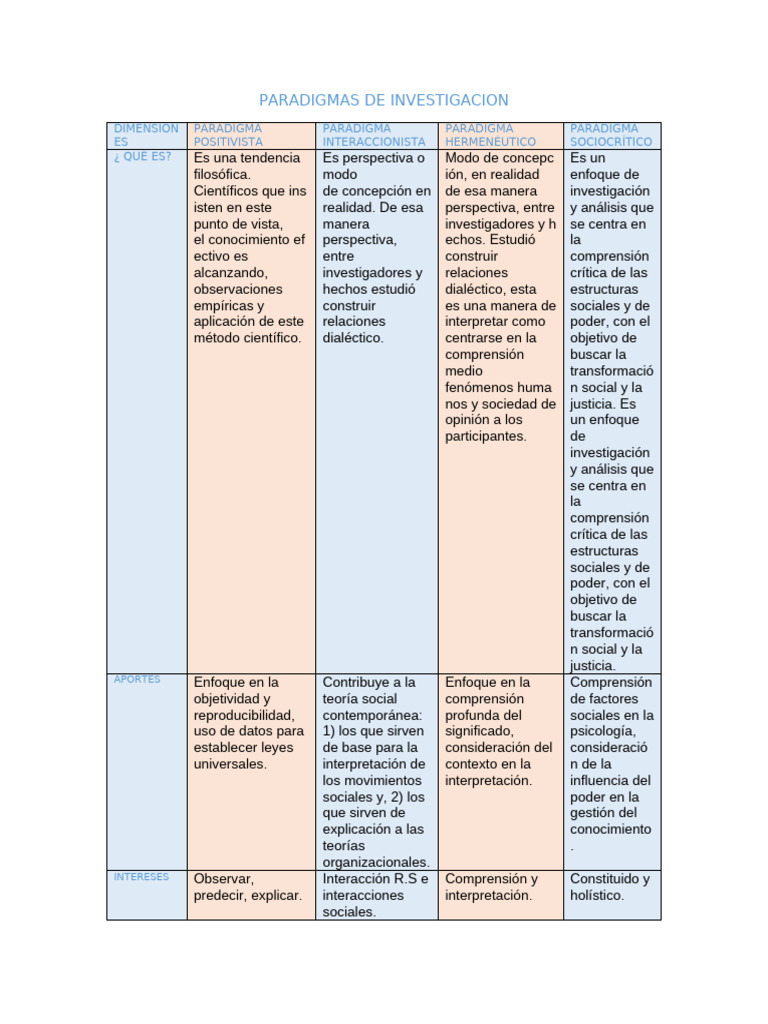 Paradigmas de Investigación en Ciencias Sociales | PDF | Teoría | Paradigma