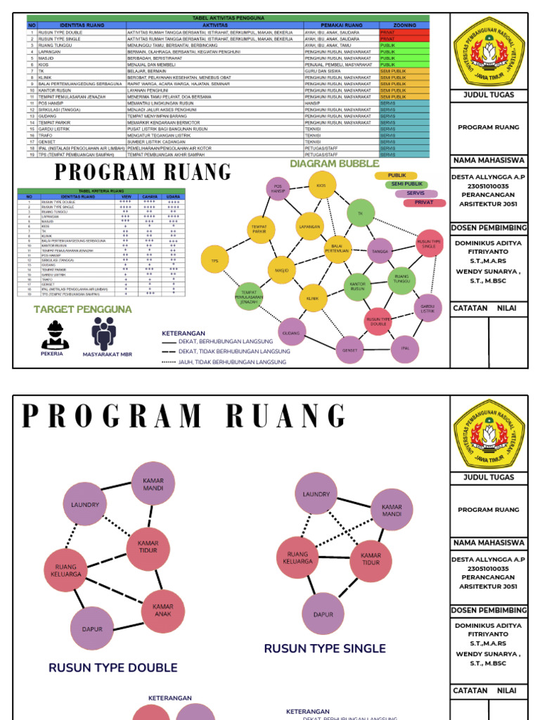 Program Ruangg | PDF