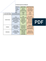 Per Banding An Dalam Model Pemprosesan Maklumat