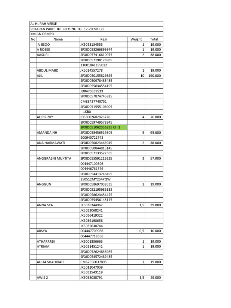 05 Ahv Jastip Rekapan JKT Closing TGL 12-20 Mei 25 KM GN Dempo | PDF