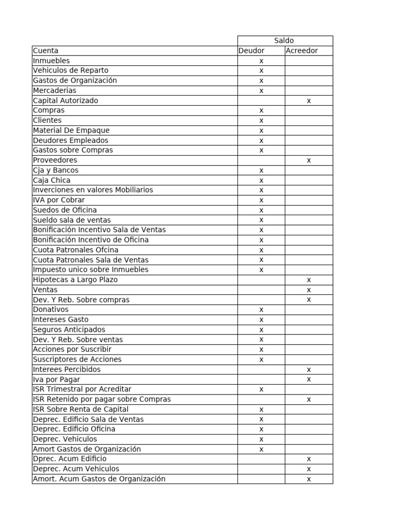 Clasificación de Cuentas | PDF | Impuesto sobre la renta | Impuesto al ...