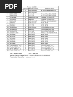 Inventory Management Methods - FIFO, LIFO, FEFO, LOFO, HIFO | PDF