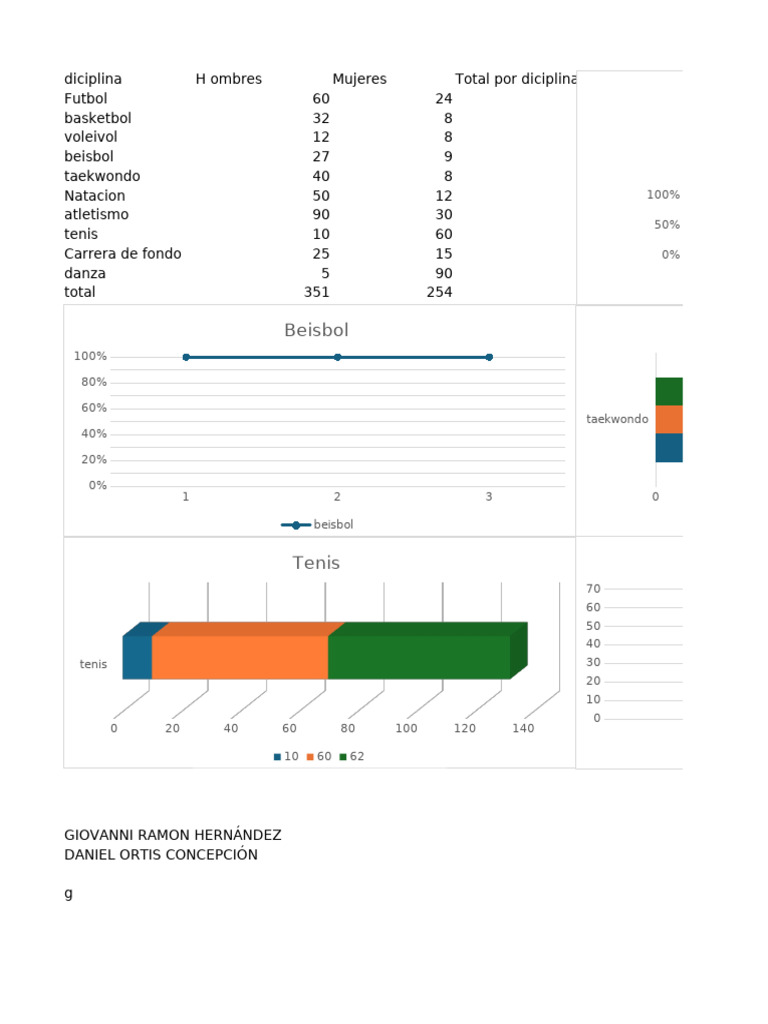 Graficas 2c | PDF | Deportes atléticos