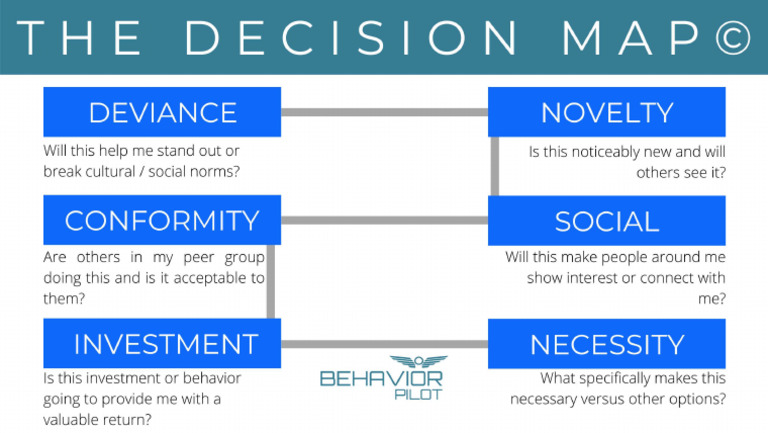 1f05a c6c 31a2 765 111cef3dde Decision Map | PDF