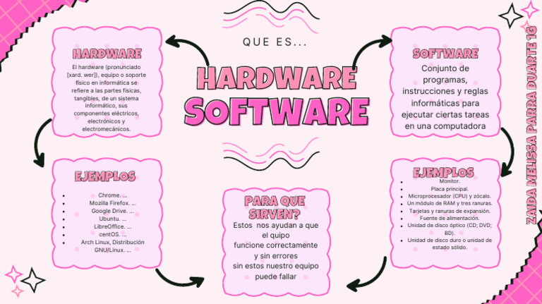 Mapa de Hardware y Software | PDF