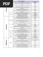 Store Dept Duty Roster: Puja 2023 | PDF | Hindu Worship | Kali