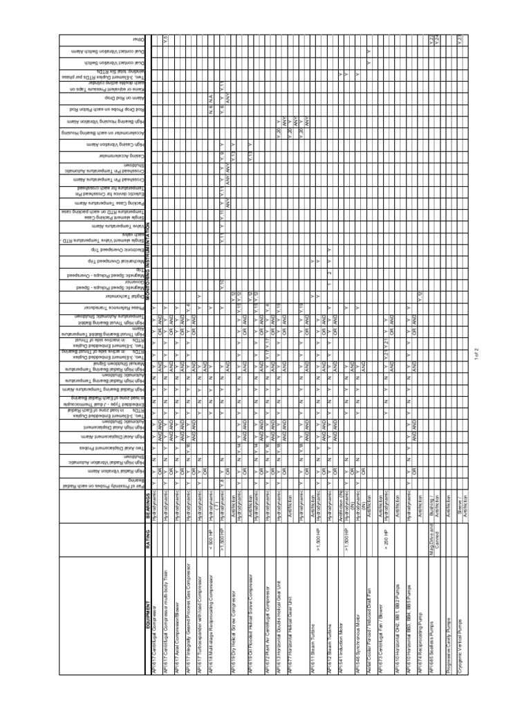 API 617 Compressor Monitoring Systems | PDF | Bearing (Mechanical) | Valve