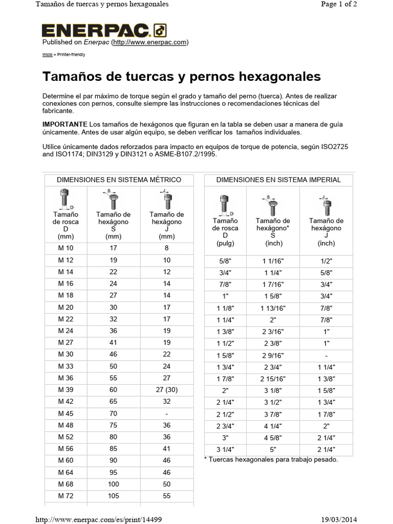Tamaños y torque de tuercas y pernos | PDF | Tornillo
