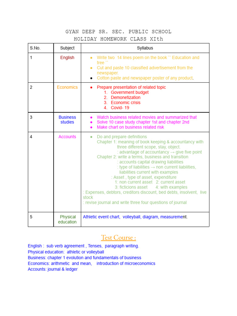 Class XI Holiday Homework Guide | PDF | Money