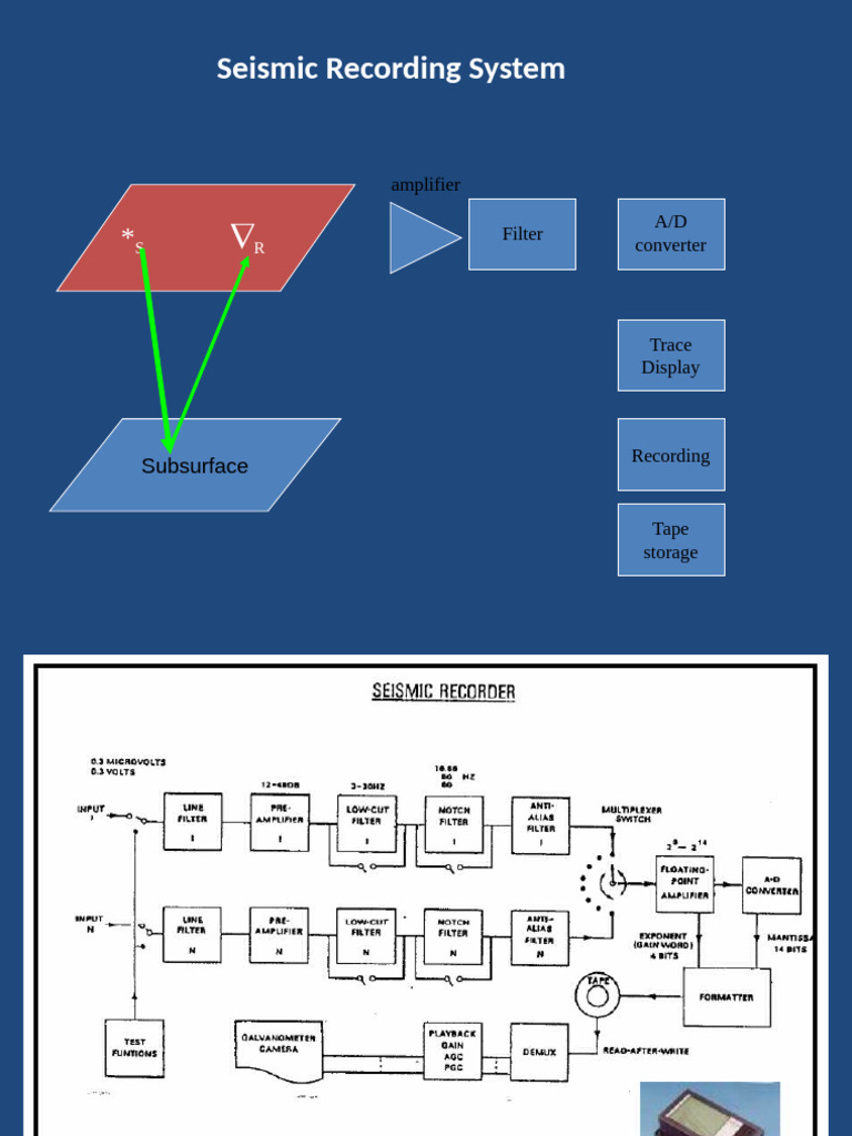 Acquisition - Recording System | PDF | Analog To Digital Converter ...