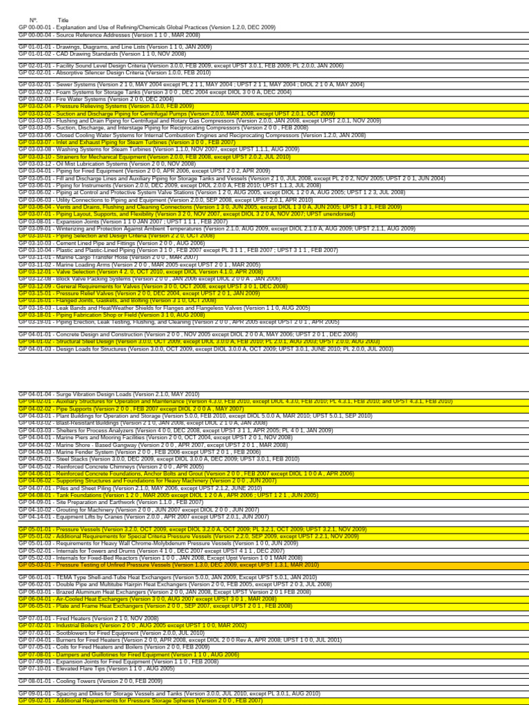 GP List Document | PDF | Pump | Manufactured Goods