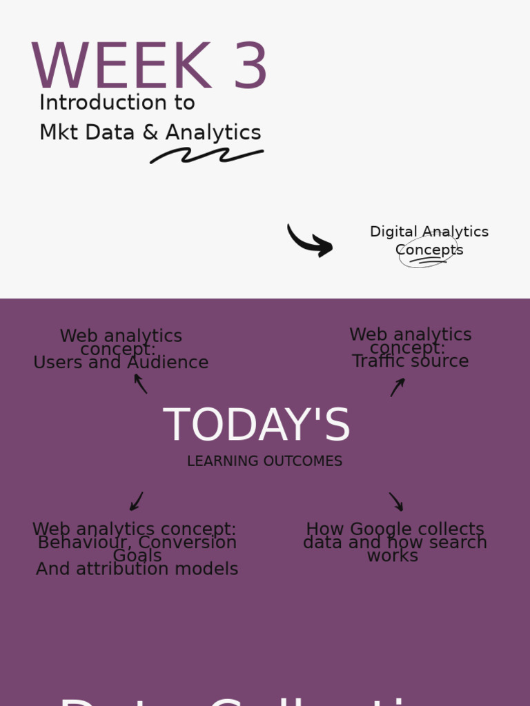 L4 - Week 3 - Digital Analytics Concepts | PDF | Websites | Analytics