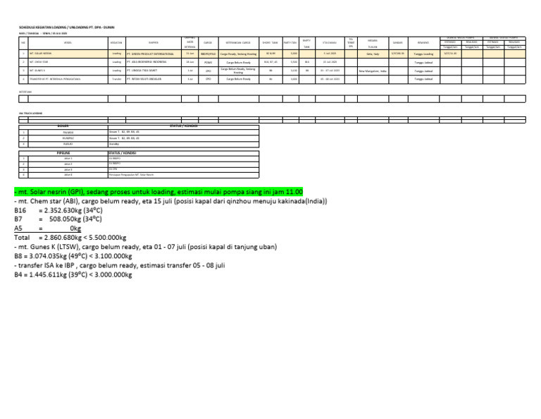 Schedule Loading Unloading - 03 Juli 2023 | PDF