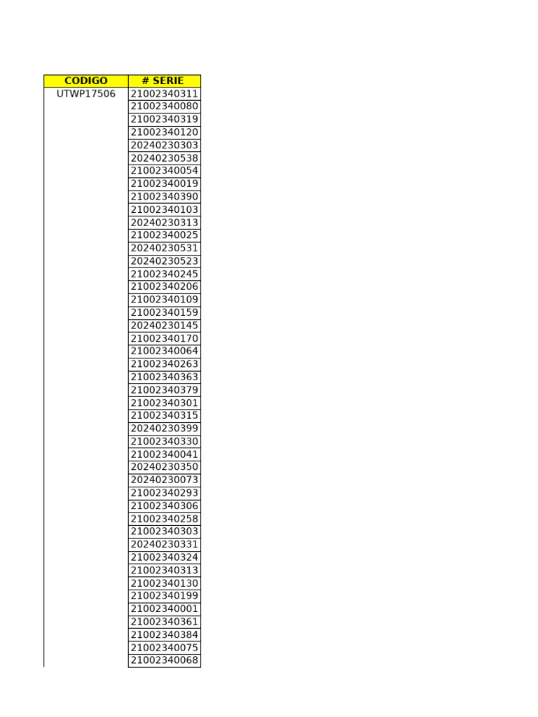 UTWP17506 Expedition Codes List | PDF