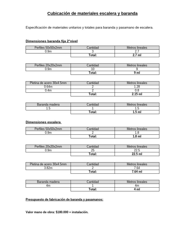 Cubicación de Materiales para Baranda y Escalera | PDF
