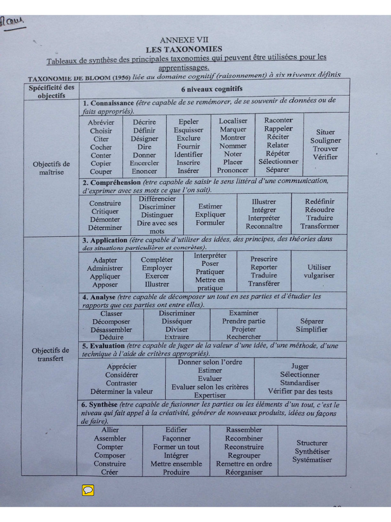 Taxonomie de Bloom | PDF