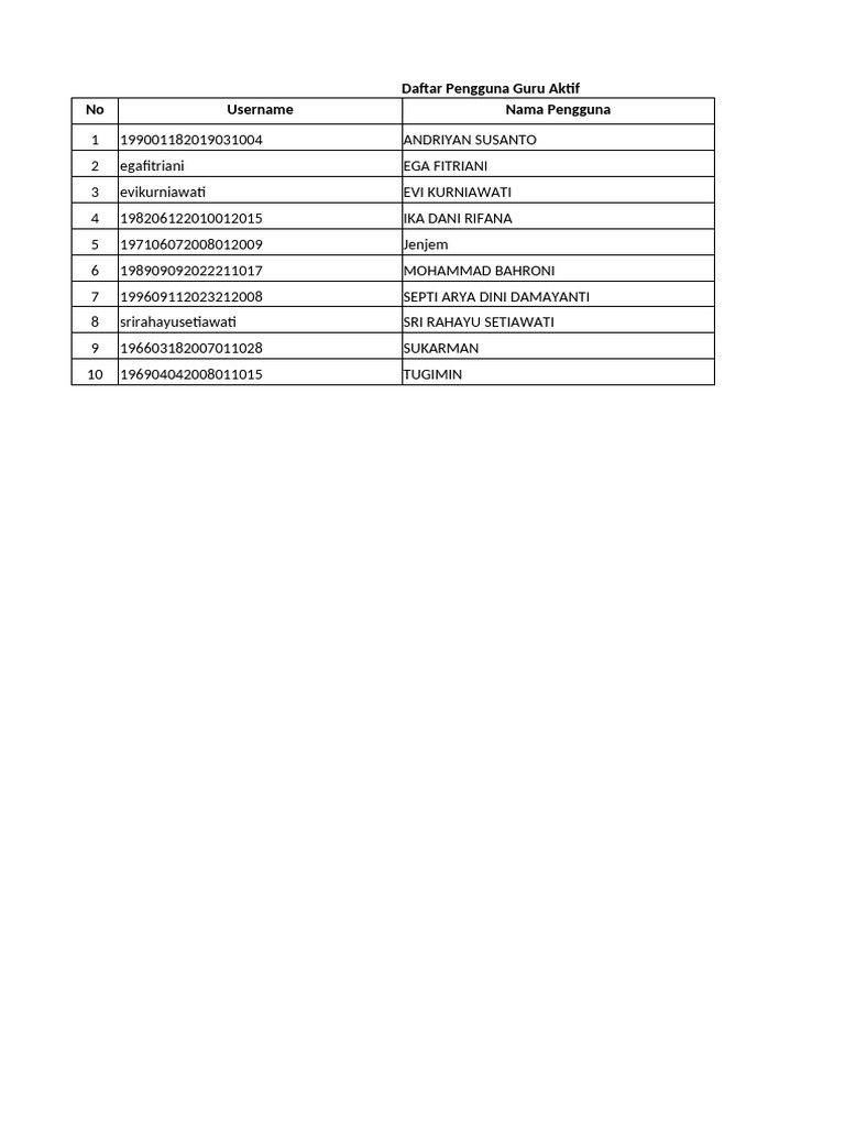 daftar-akun-guru-raporsp-pdf