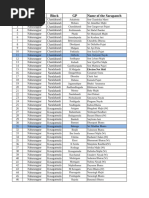 Bihar Pincode List and Codes | PDF | Government Of India | Postal System