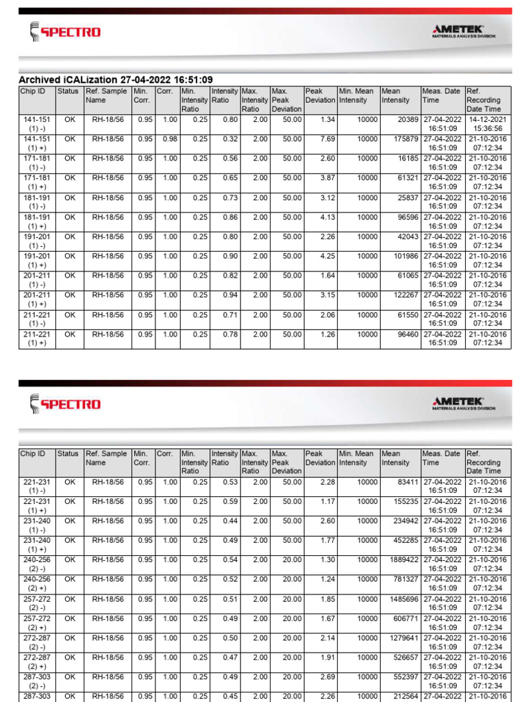 Ical of April Month-2022 | PDF
