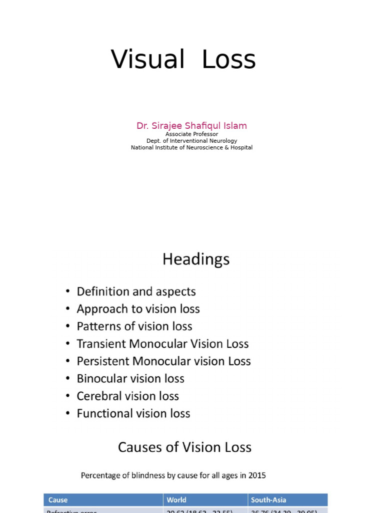 Visual Loss PPT Phase A | PDF