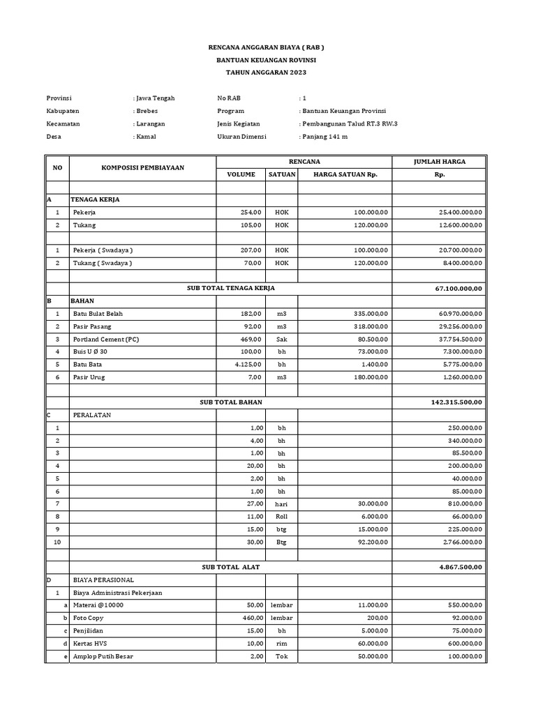 Rab Pekerjaan Pembangunan Talud RT.3 RW.3 | PDF