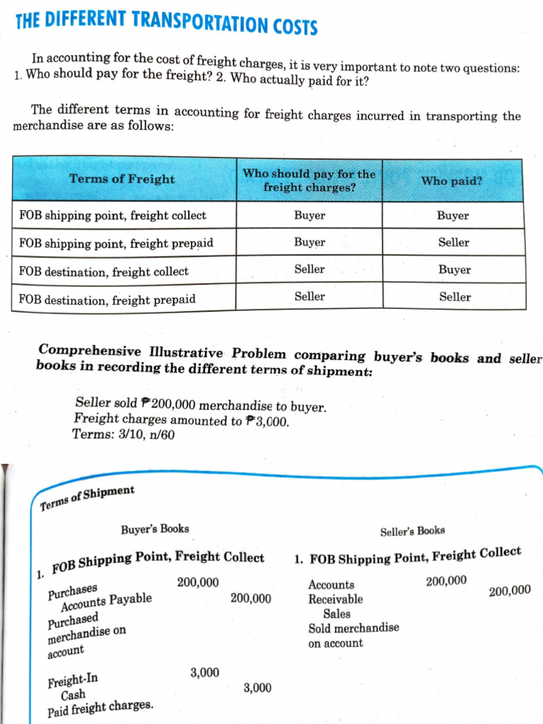 Understanding Freight Terms in Accounting | PDF | Business