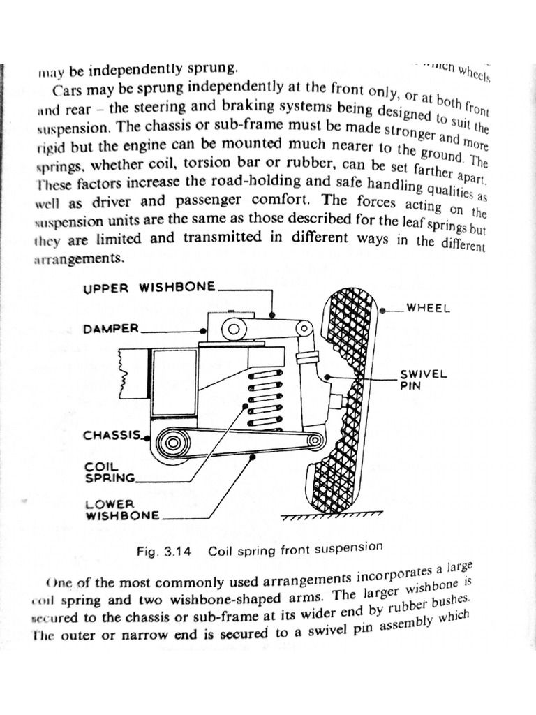 Suspension System | PDF