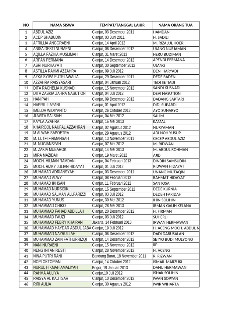 SKL - SDN Selajambe 1 - Tapel 2024-2025 | PDF