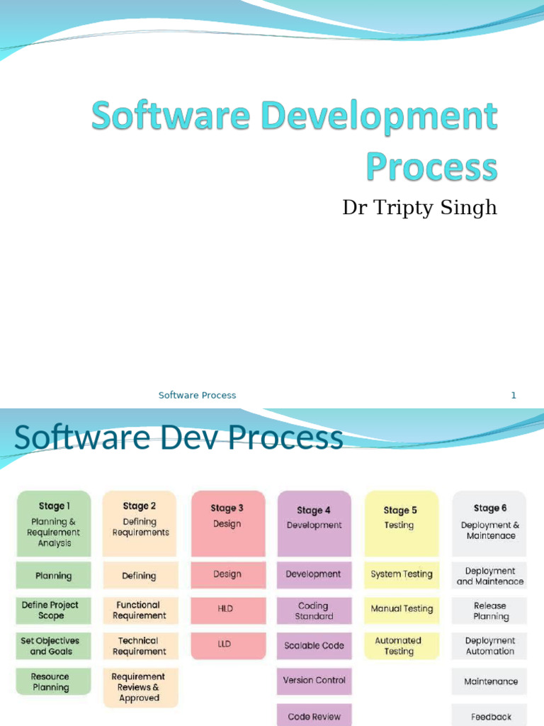 Software Development Process Overview | PDF | Software Development ...