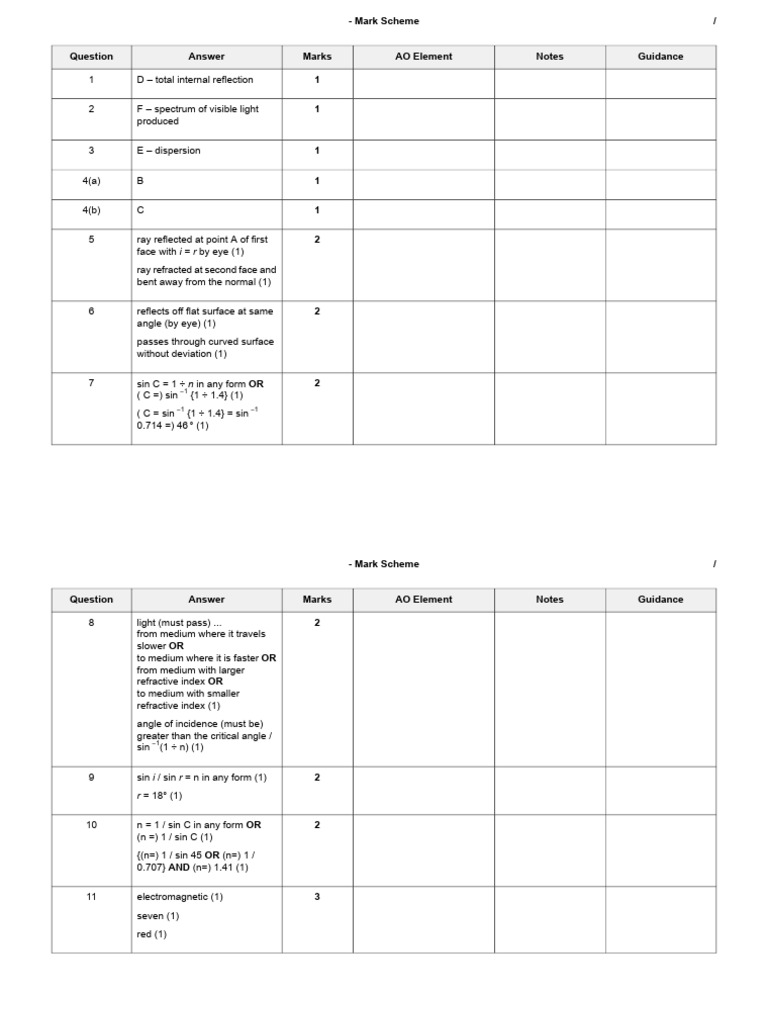 Physics Mark Scheme for Light Refraction | PDF | Electromagnetic ...