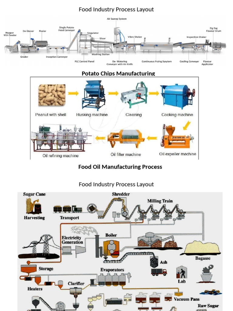 Process Engineering (Boilers) 7 | PDF