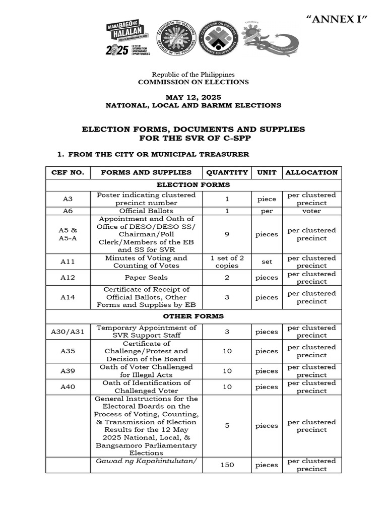 Election Supplies for May 2025 Polls | PDF | Ballot | Political Law