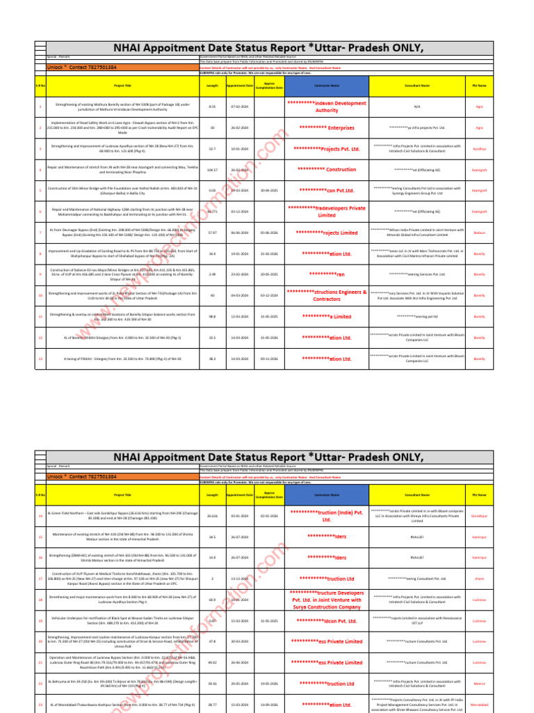 NHAI Tender Status Report - Uttar Pradesh | PDF | Road Infrastructure ...