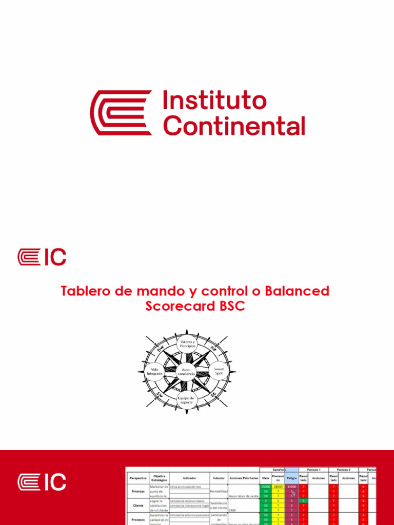 S10.Tablero de Mando y Control o Balanced Scorecard BSC | PDF