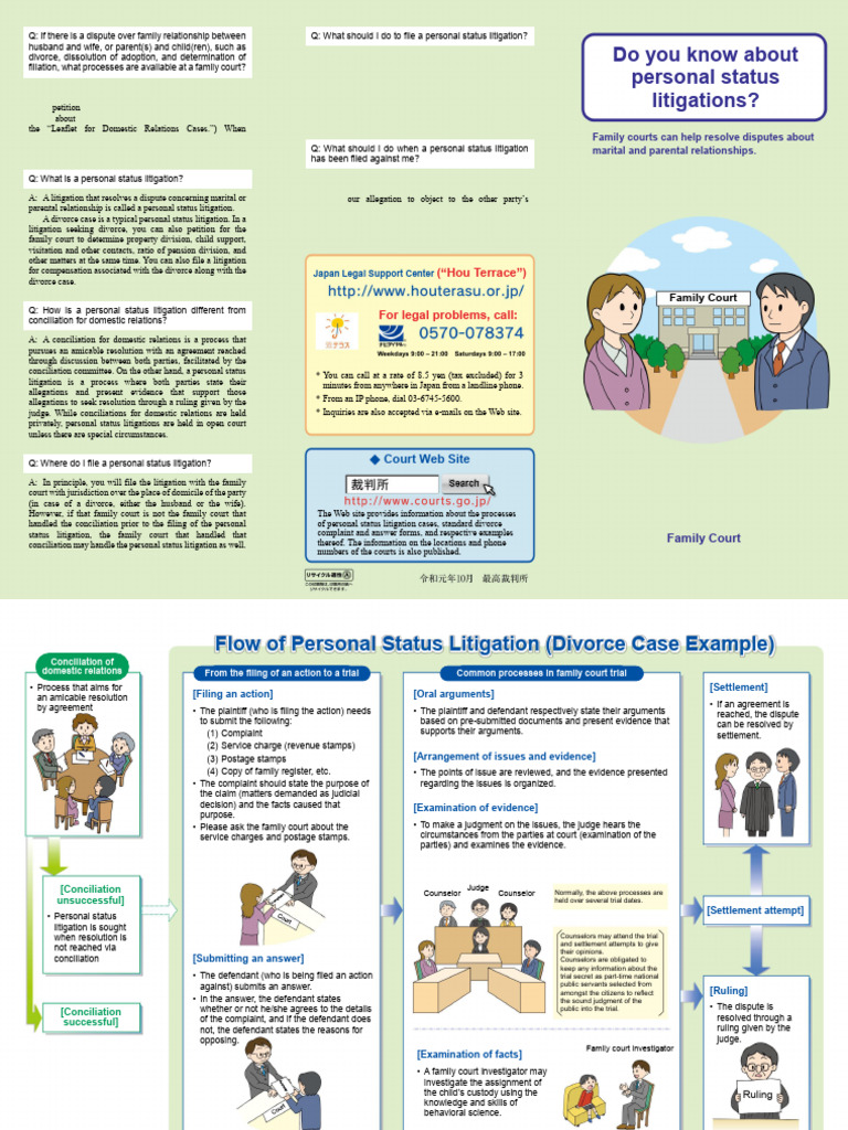 2 Do You Know About Personal Status Litigations | PDF | Lawsuit | Complaint