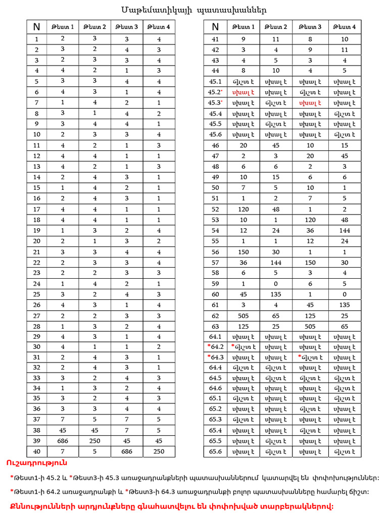 Mat Pat Hunv 25 | PDF