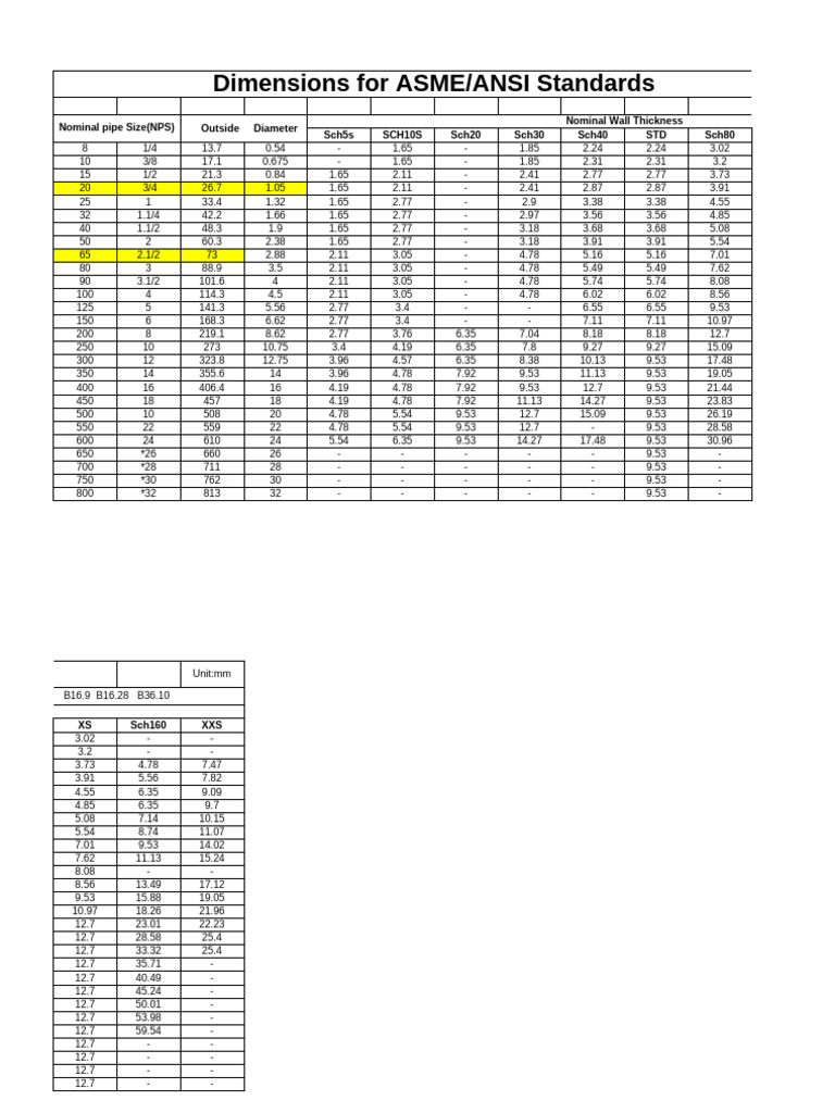 ASME B 36.10美标标准管直径壁厚对照表 Dimensions for ASMEANSI Standards | PDF | Plumbing  | Mechanical Engineering
