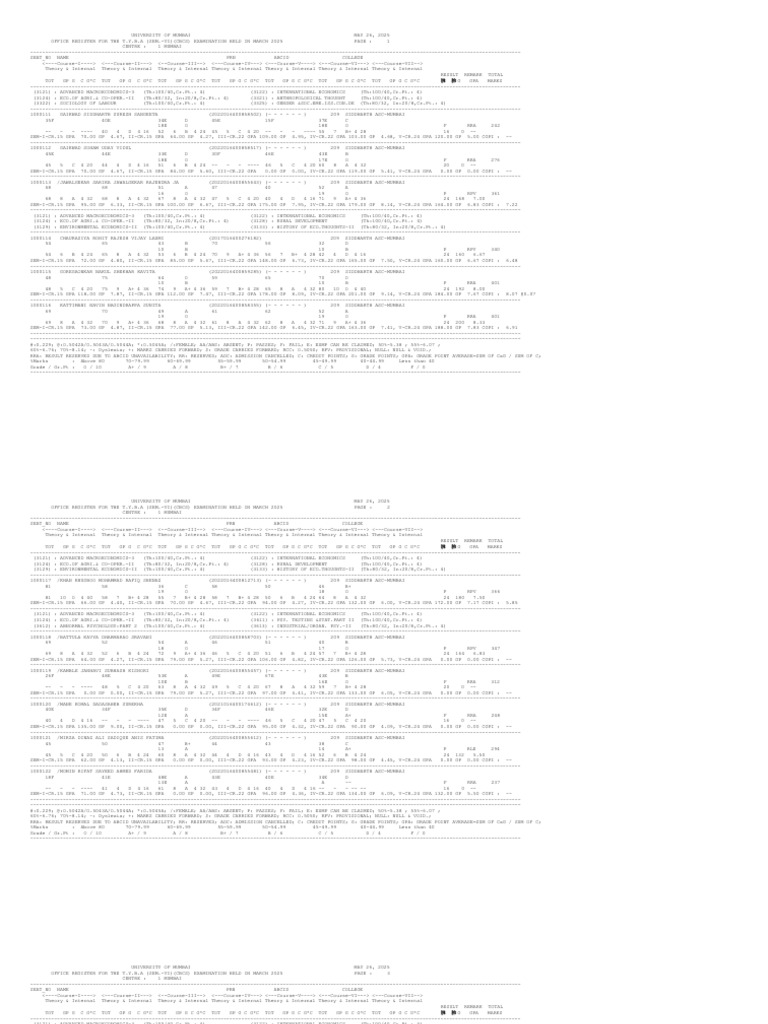 T.Y.B.A. Sem-VI Exam Results 2025 | PDF