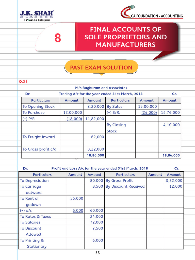 Final Acc Pe | PDF | Expense | Balance Sheet