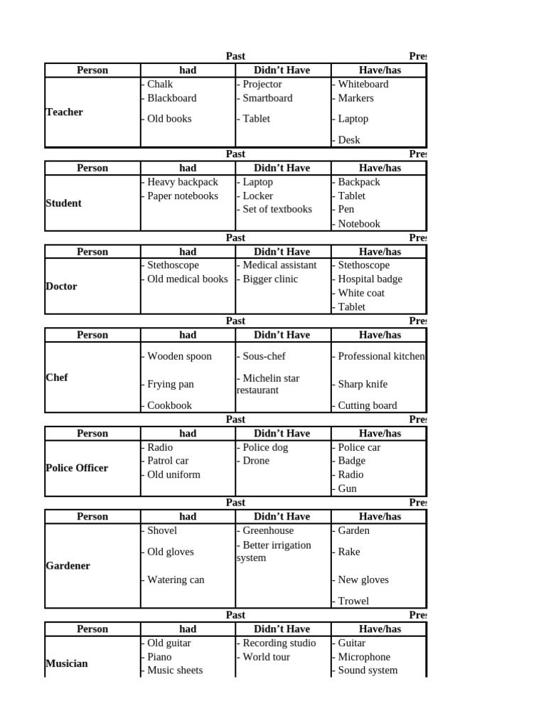 Past and Future Tools for Various Professions | PDF