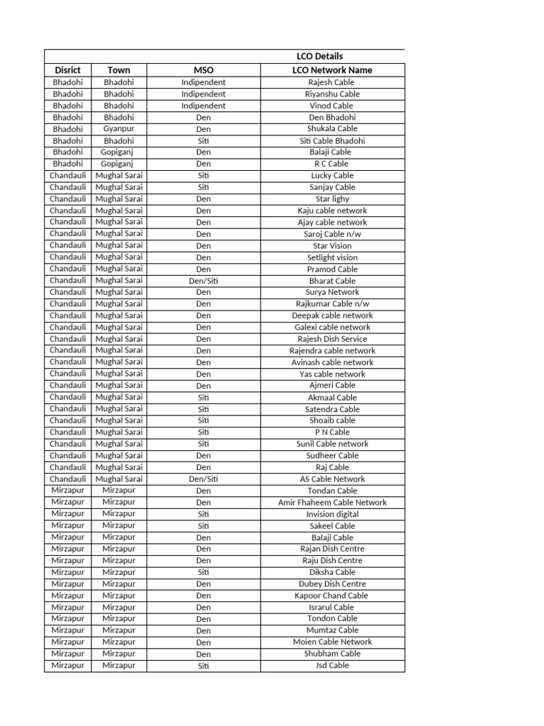 Lco Detail New2 | PDF