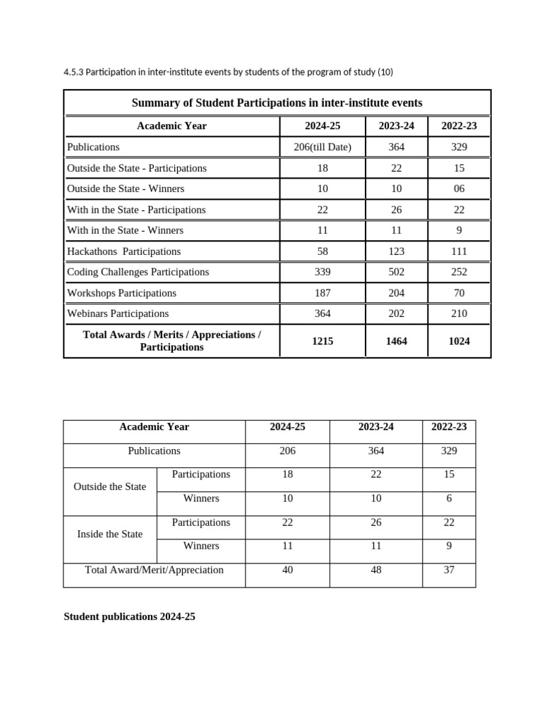 4.5.3 Updated1 | PDF | Deep Learning | Machine Learning
