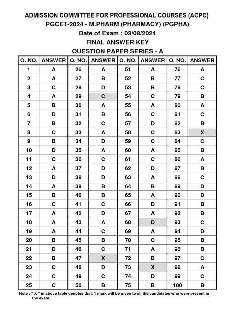 Final Answer Key Mphram1745301615 | PDF | Qualifications ...
