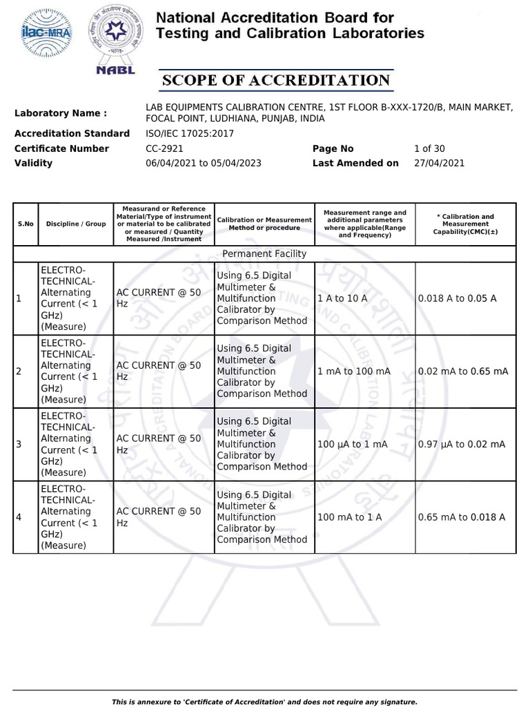 NABL Accreditation Scope Details | PDF | Calibration