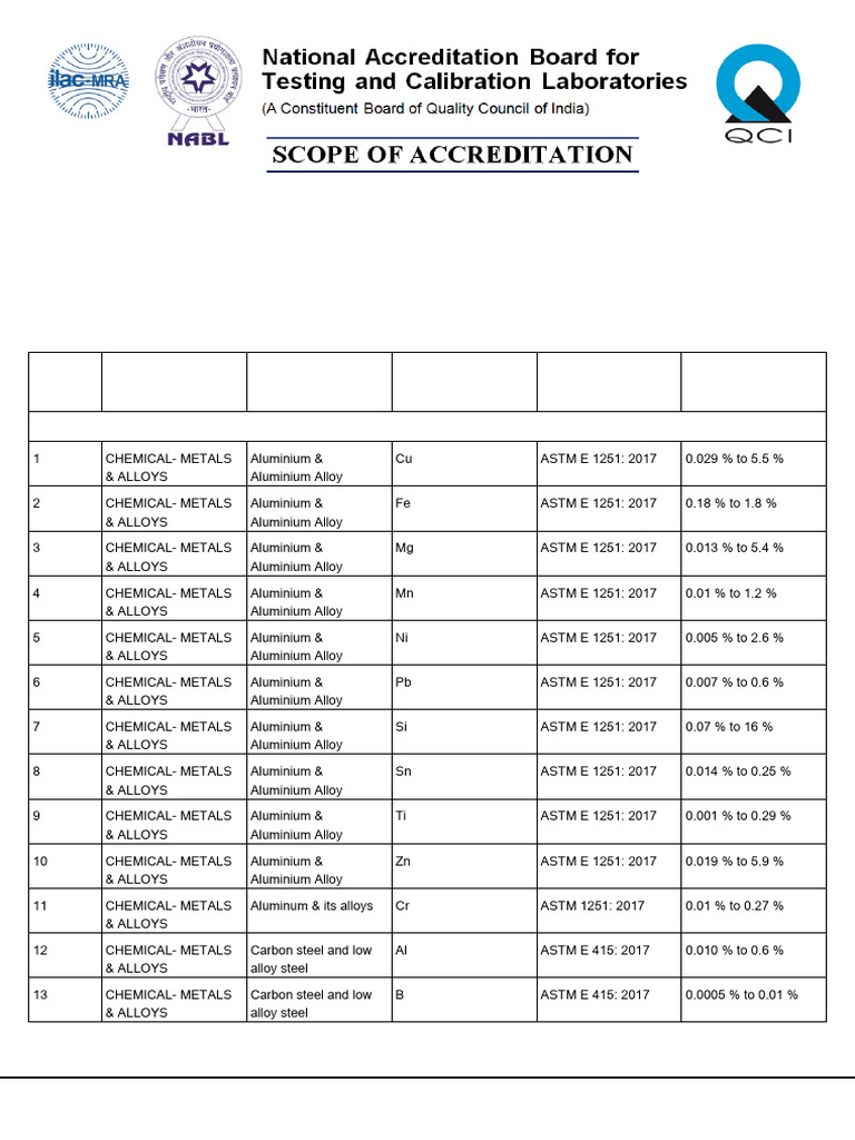 NABL Scope of Accreditation TC-5628 | PDF | Metals | Steel