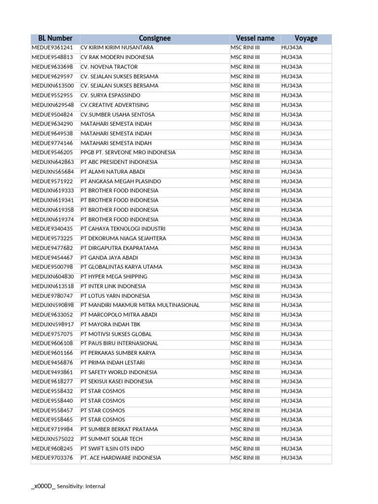 No FT in Ov MSC Rini III Hu343a | PDF | Banking | Banks