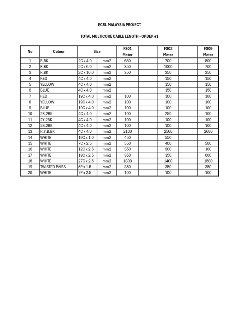 Multicore Cable Specifications for ECRL | PDF