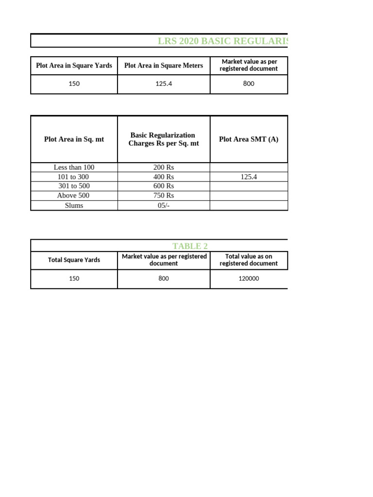 LRS 2020 Regularization Charges Guide | PDF